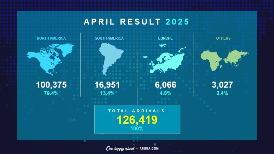 Stats April 2