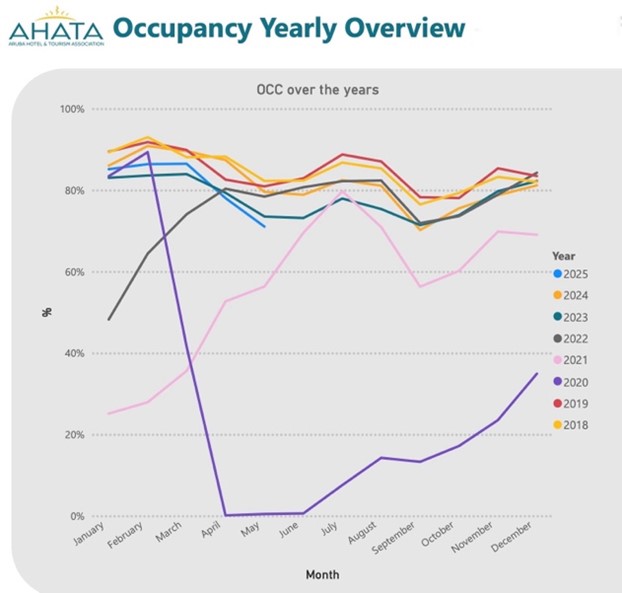 Picture 1 Relato Di Prensa Cifras Mei 2025 Ahata