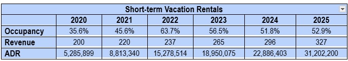 A.t.a. Ta Comparti Resultado Di Mei 2025 160 Resultados