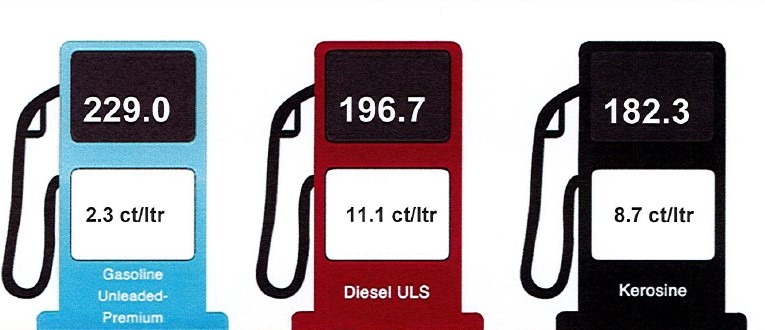 Gasoline Y Diesel A Subi Di Prijs