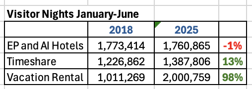 Relato Di Prensa Ahata Estadia Na Airbnb A Dobel Den Prome Mitad Di Ana 1