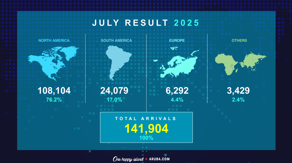 Ata July Stats 1