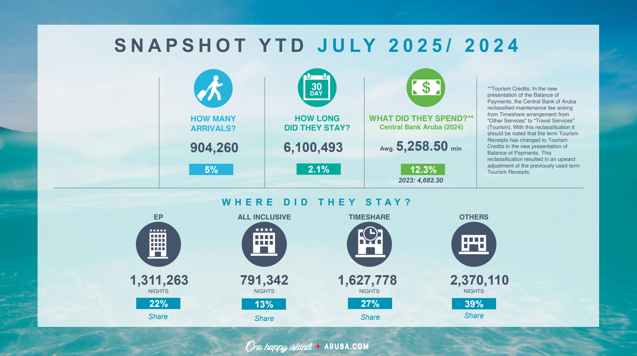 Ata July Stats 2