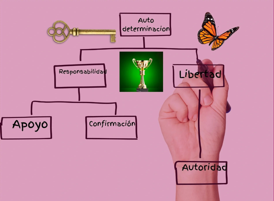 Autodeterminacion