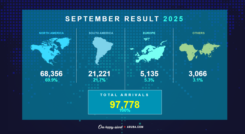 September Stats 1