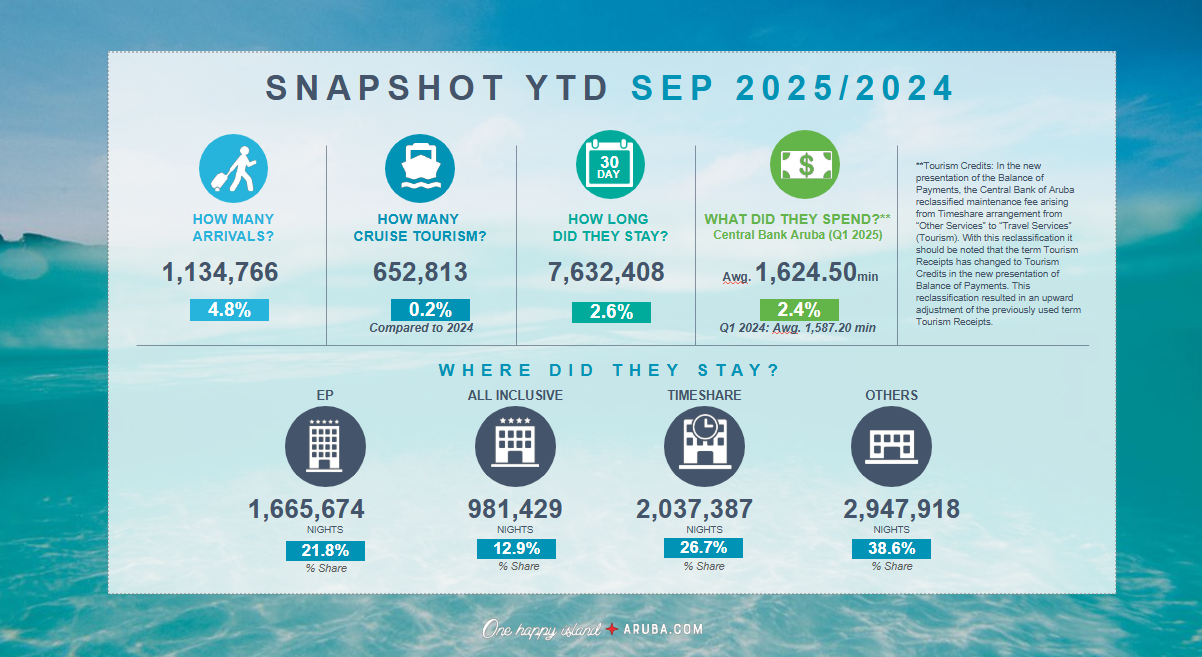 Resultado Di September Ta Presenta A.t.a. Su Responsible Tourism Impact Report 162 September Stats 2