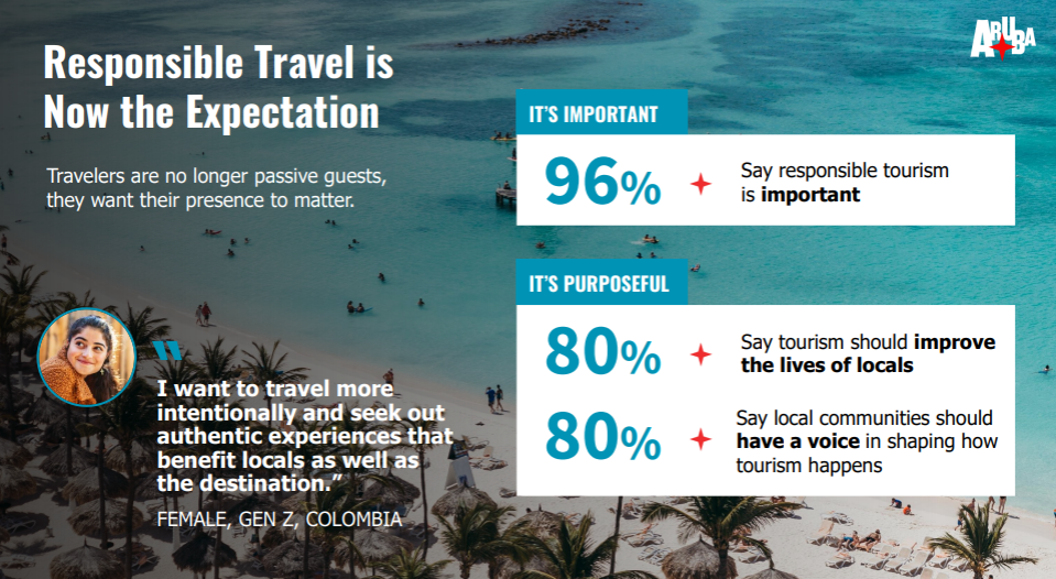 Resultado Di September Ta Presenta A.t.a. Su Responsible Tourism Impact Report 161 September Stats 3