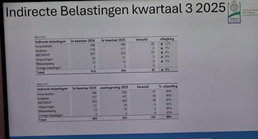 Gastonan Di Gobierno Ta Na 68