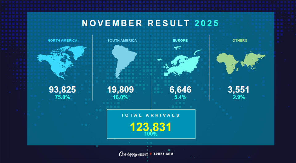 Nov Stats 1