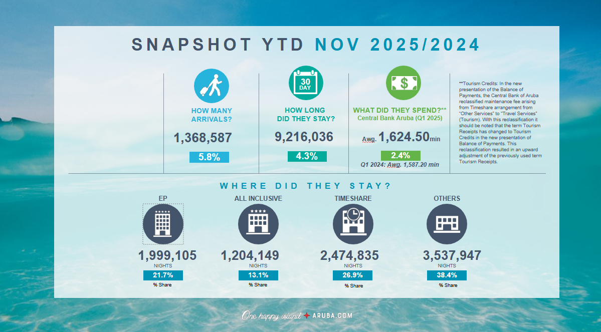 A.t.a. Shares November 2025 Results 160 Nov Stats 2