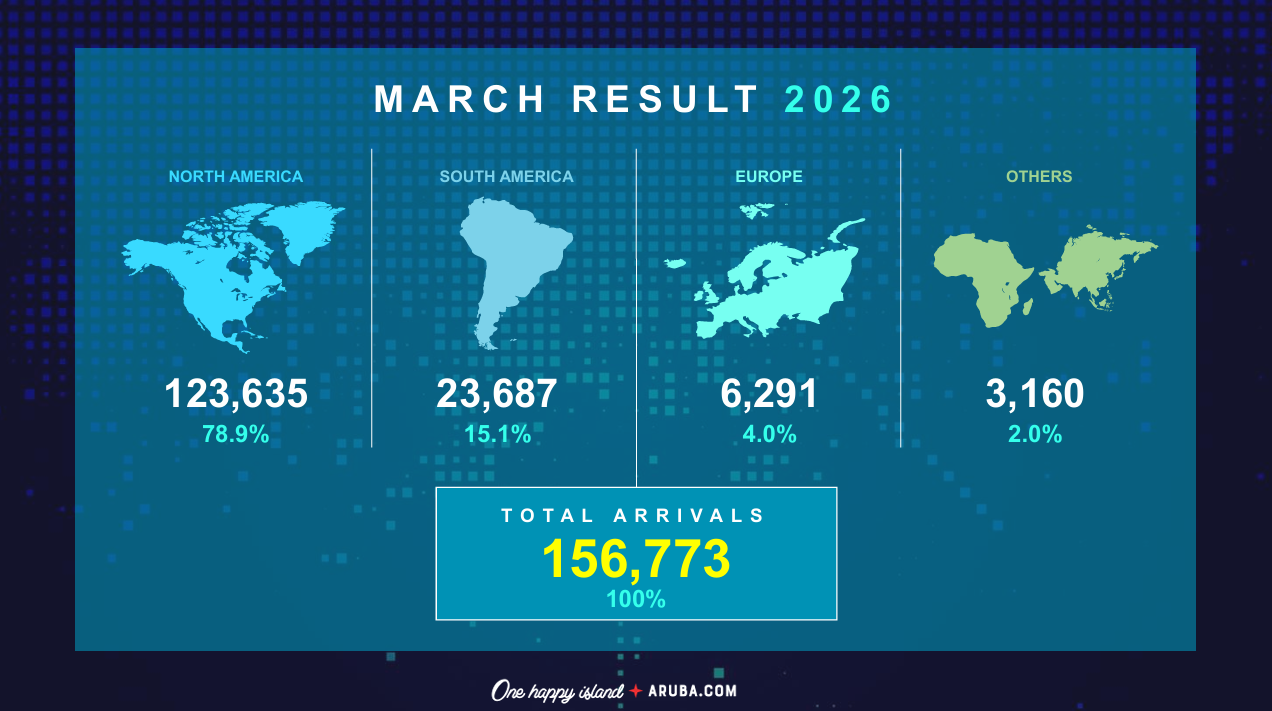 March Stats 2026 2