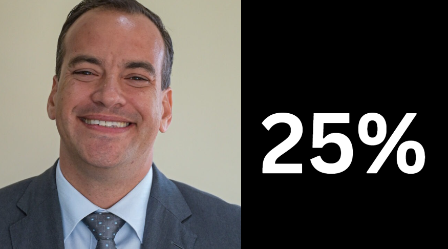 Member of Parliament Oduber: “Minister Wever chooses merchant interests over those of the people”