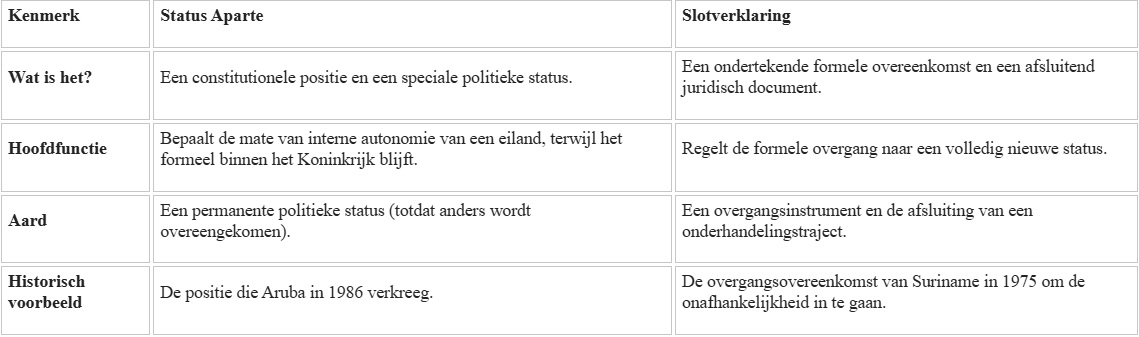 Vd
