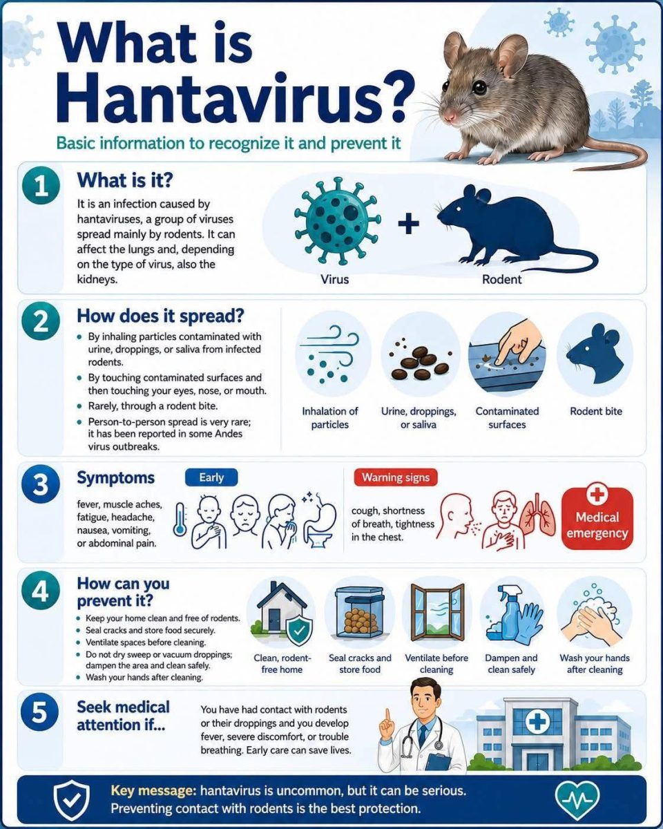 Hantavirus