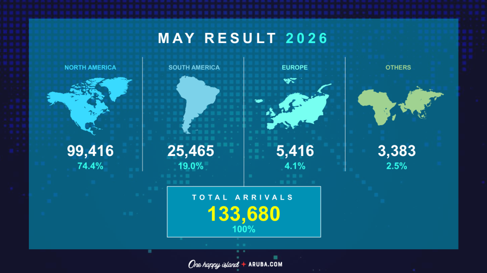 May Stats 2026 1