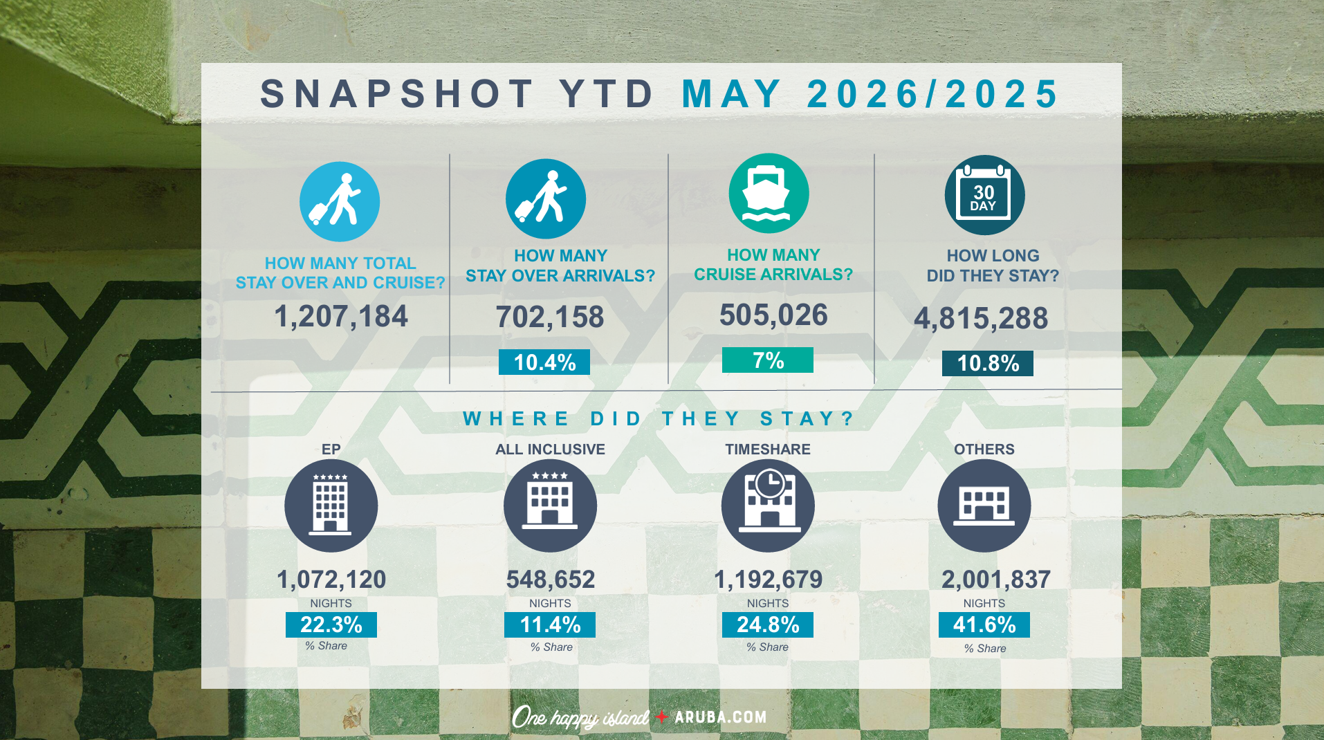 A.t.a. Ta Comparti Resultado Di Mei 2026 161 May Stats 2026 2
