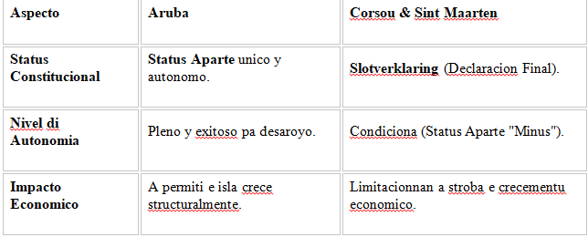 Cuadro 3