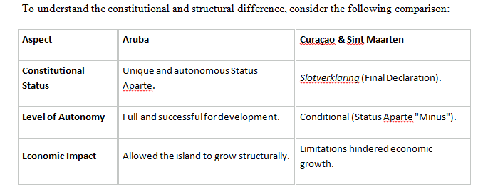 The Influence And Authors Pushing For Hofa Acceptance Will Break Aruba'S Unique Status Aparte Within The Kingdom 160 Cuadro
