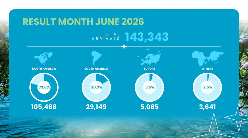 June Stats 2026 1