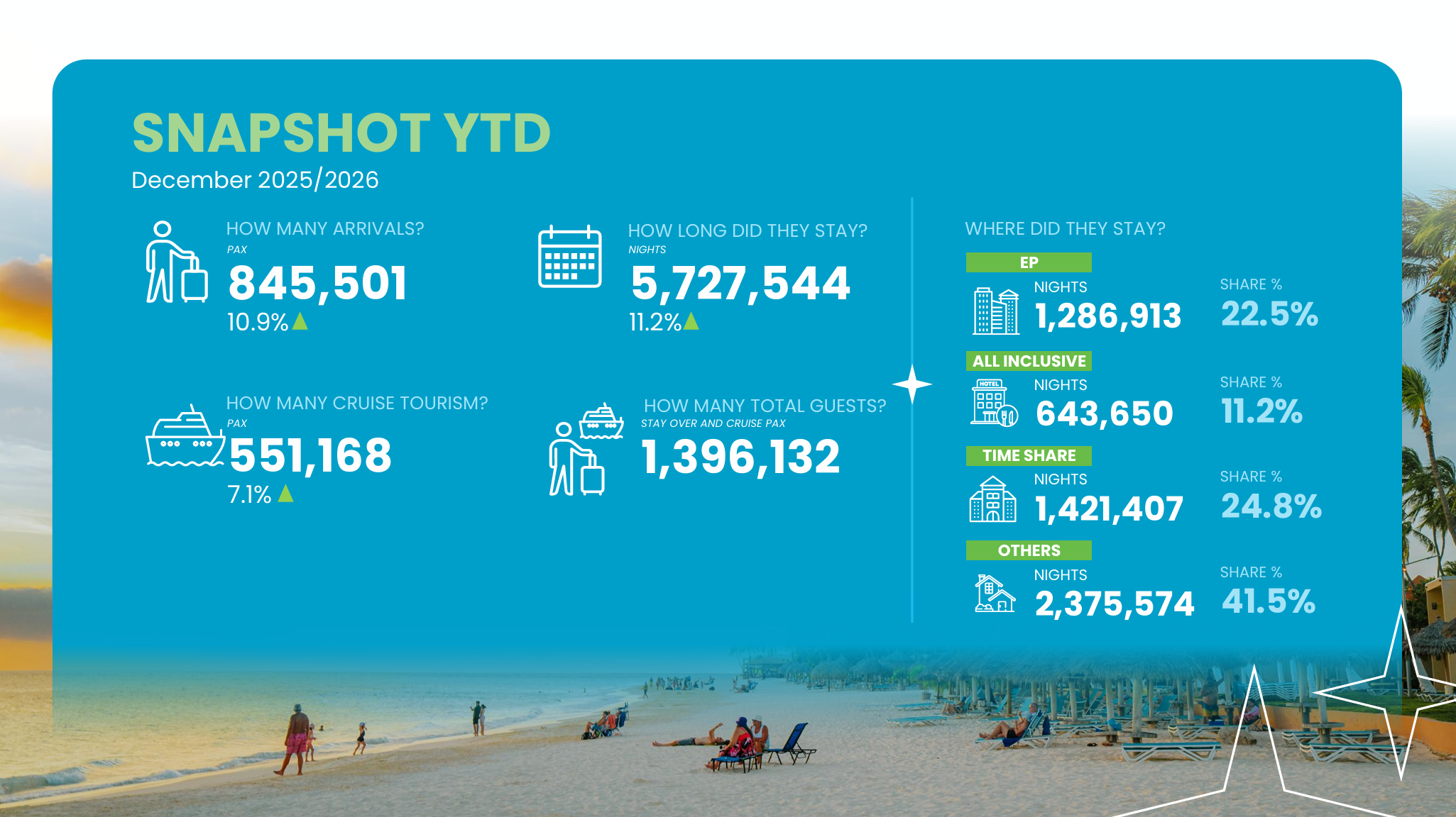 June Stats 2026 2