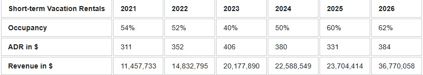 A.t.a. Shares July 2026 Results And Visa Card Spending Patterns For The Second Quarter Of 2026 160 222