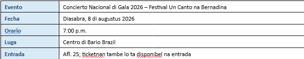 Concierto Nacional Di Gala Ta Honra Legado Di Nos Mama Y Tata Di Cultura Aruba 162 337