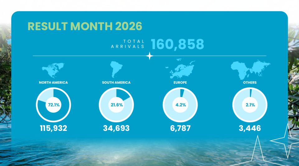 July Results 2026 Ata 2