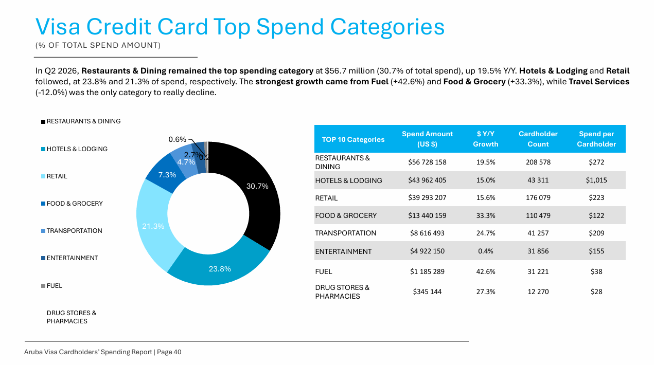 A.t.a. Shares July 2026 Results And Visa Card Spending Patterns For The Second Quarter Of 2026 161 July Results 2026 Ata 3