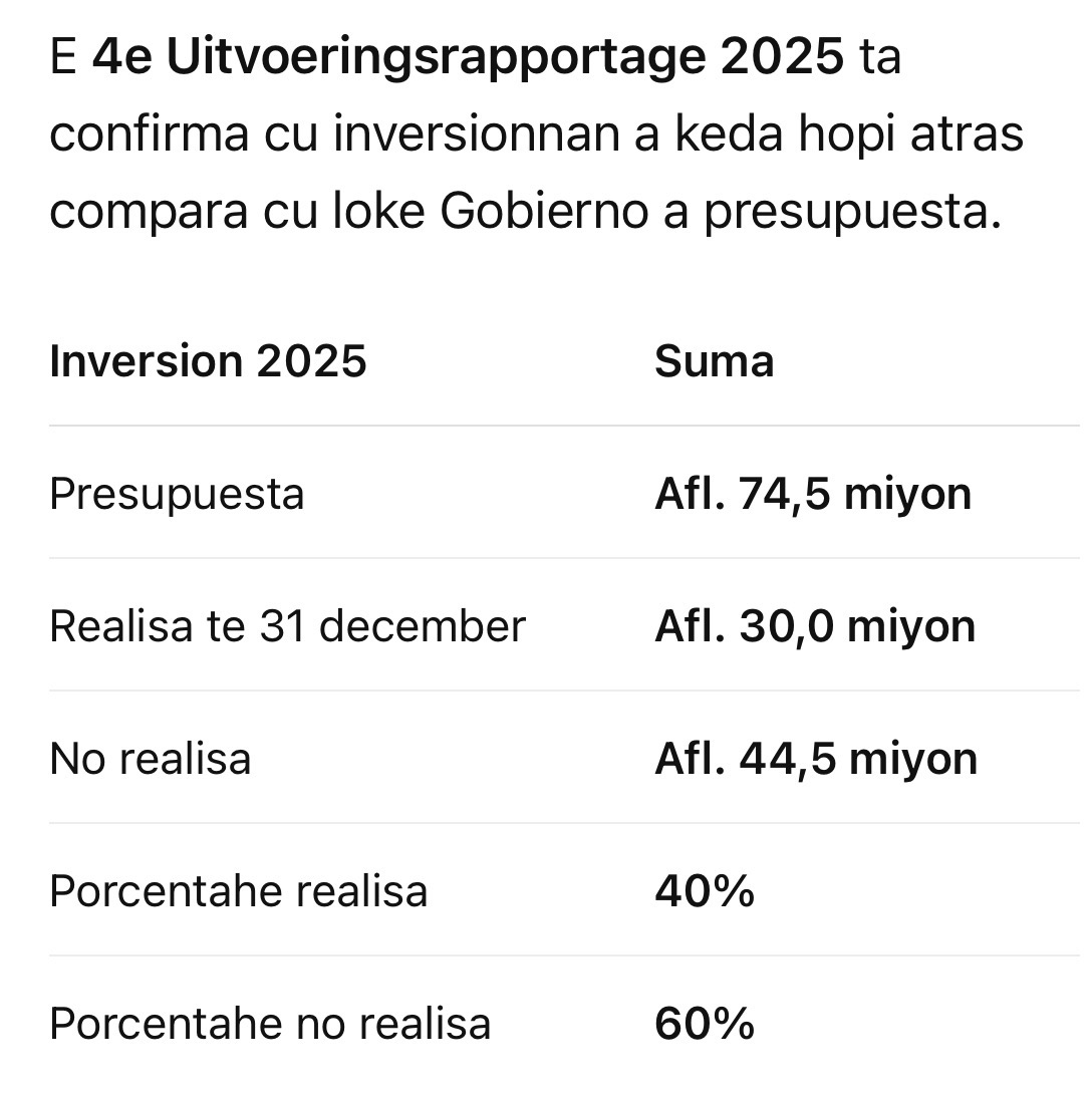 Parlamentaria Xiomara Maduro: «Aruba Tiene Dinero Para Inversión; Lo Que Falta Es Capacidad De Ejecución 160 Img 0091