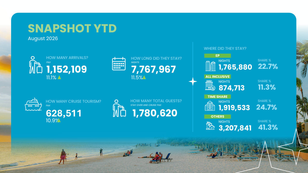 A.t.a. Shares August 2026 Results 161 August Stats 2026 3