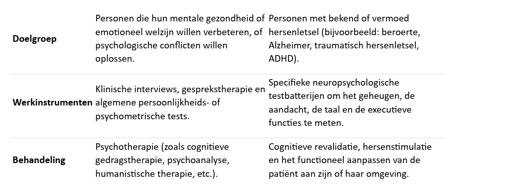 Drs. Melva Croes-Yánez Viert Haar 35-Jarig Professioneel Jubileum 160 Cuadro 4 5