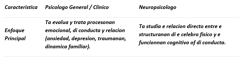 Drs. Melva Croes-Yánez Celebrando 35 Aña Di Su Trayectoria Profesional 161 Cuadro 4 569