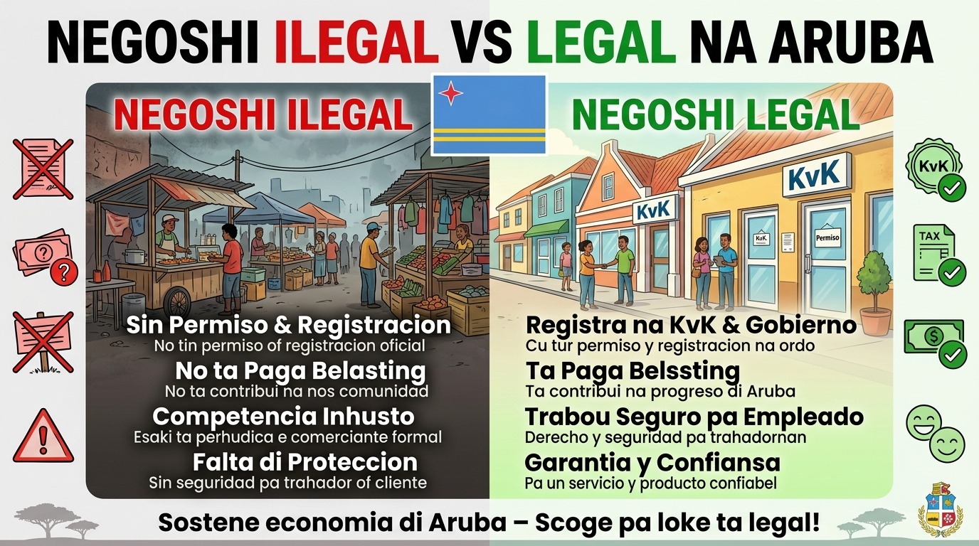 Grootschalig gebrek aan handhaving en overheidsinactie blijven de legale handel op Aruba belemmeren