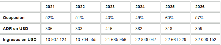 La A.t.a. Comparte Los Resultados De Agosto De 2026 160 Cuadro