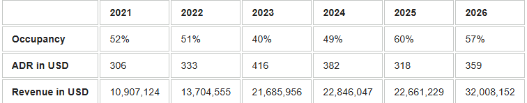A.t.a. Shares August 2026 Results 160 Cuadro2