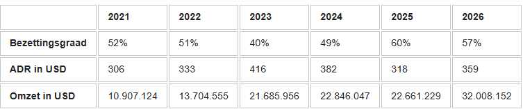 A.t.a. Deelt Resultaten Van Augustus 2026 160 Cuadro3 1
