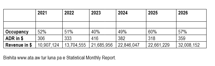 A.t.a. Ta Comparti Resultado Di Augustus 2026 160 Cuadro4