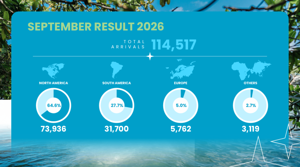 September Stats 1